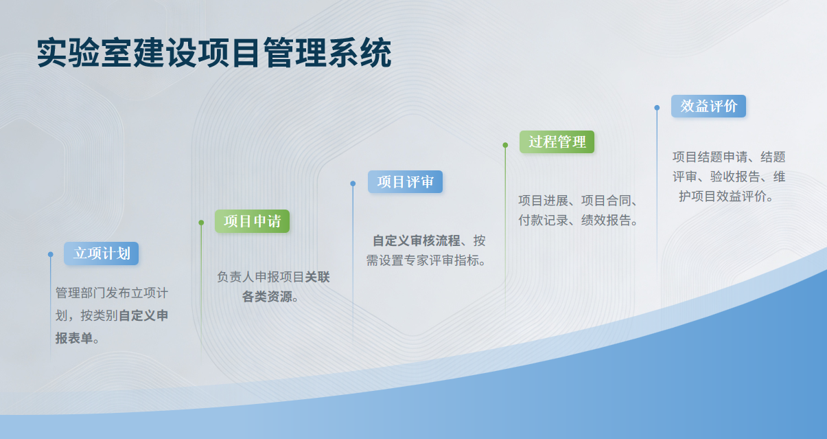 实验室建设项目管理系统系统界面（一）