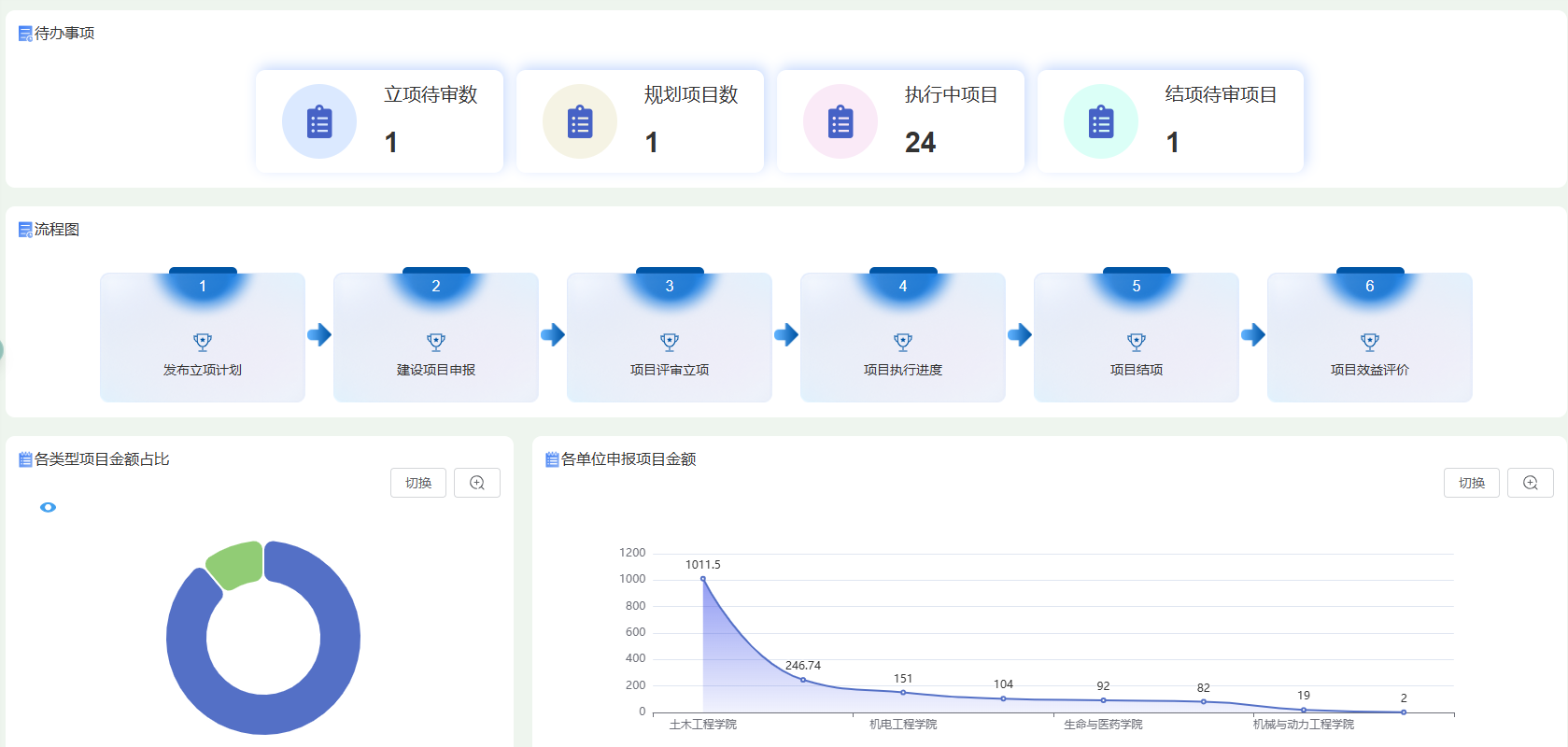实验室建设项目管理系统系统界面（二）